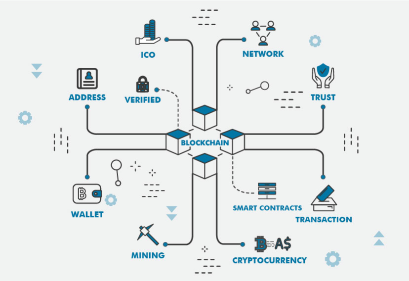 Blockchain Development Services